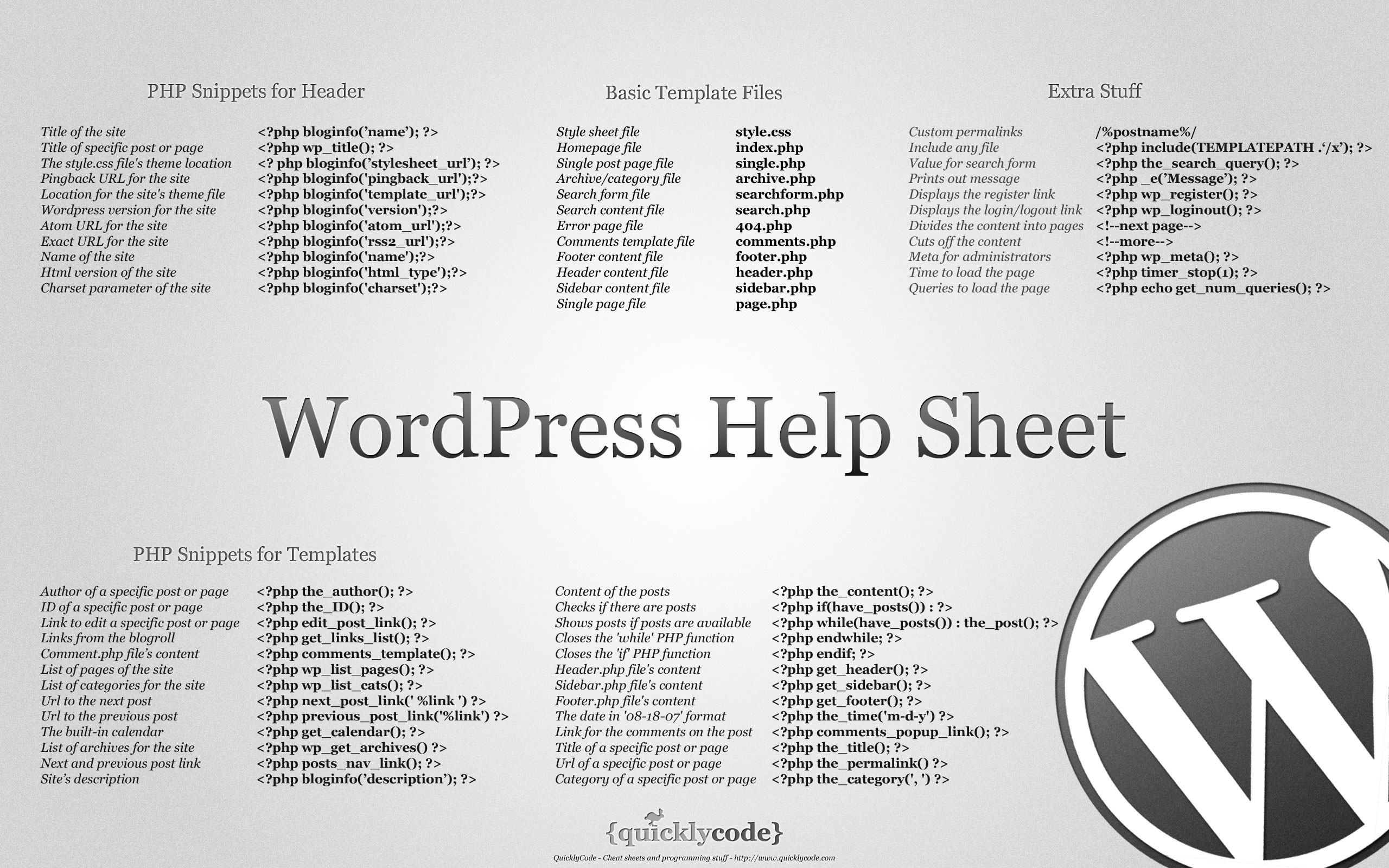 WordPress help sheet