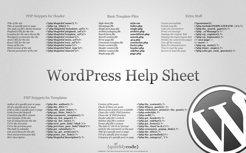 WordPress Help Sheet — Gray