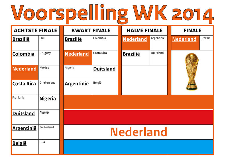World Cup Prediction Bracket