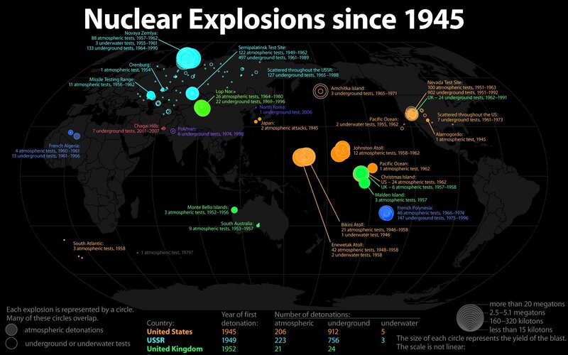 World Map of Nuclear Tests