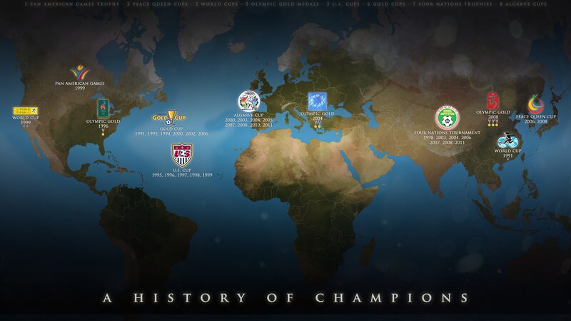 World Map with Trophies