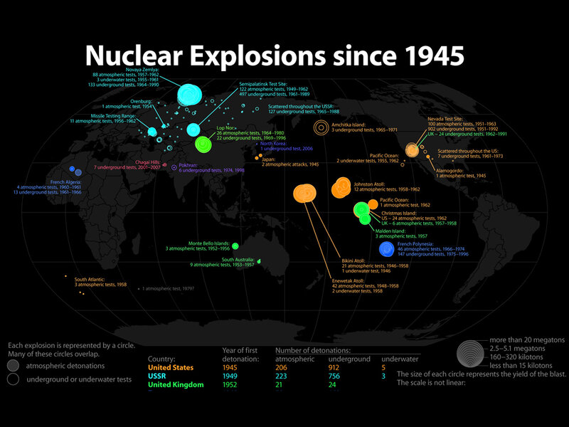 World Nuclear Test Sites