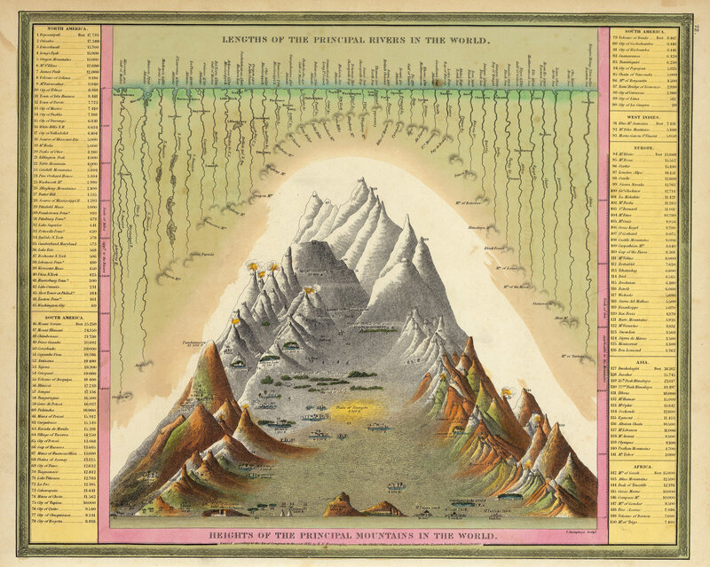 World Rivers and Mountains Map