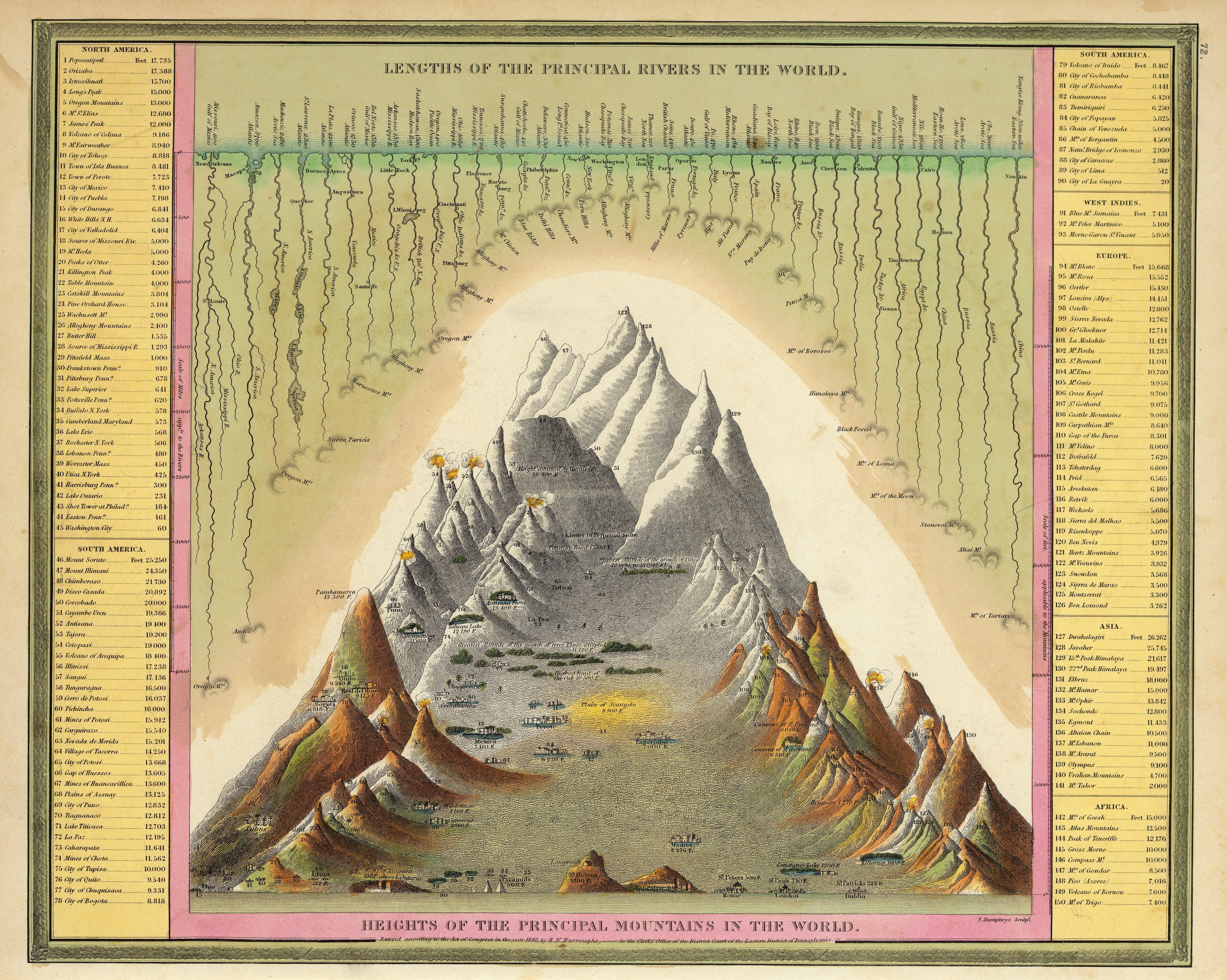 World Rivers and Mountains Map