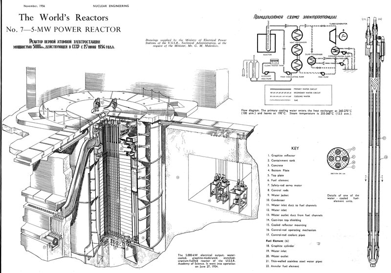 World's First Nuclear Reactor