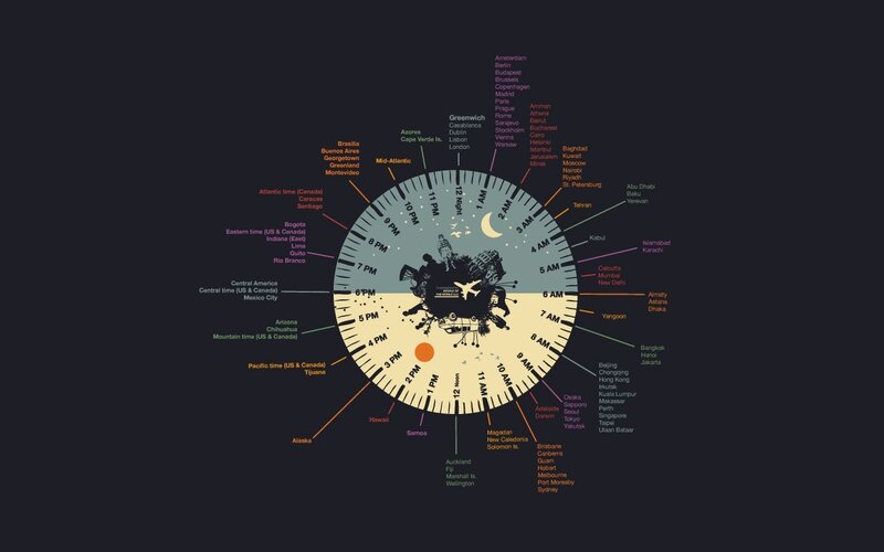 World Time Zones Chart