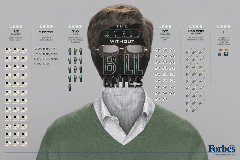 World Without Bill Gates