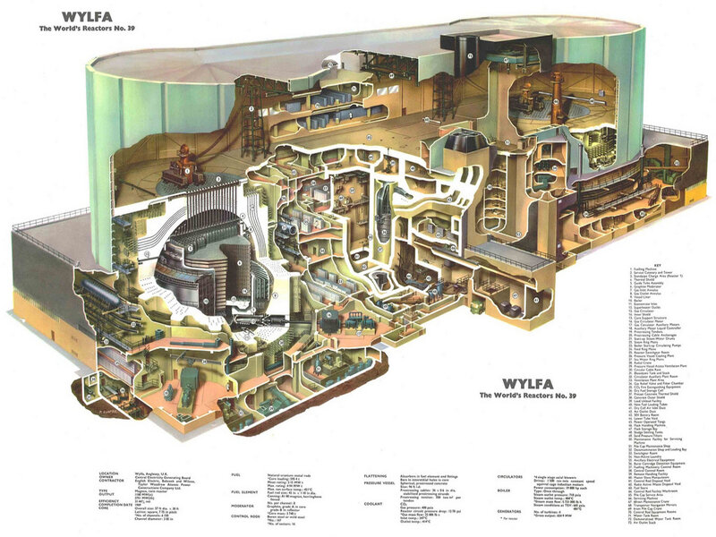 Wylfa Nuclear Power Plant Diagram