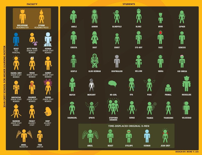X-Men Character Roster