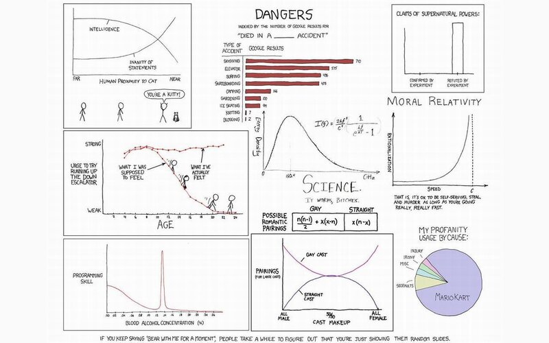 xkcd comic with multiple graphs