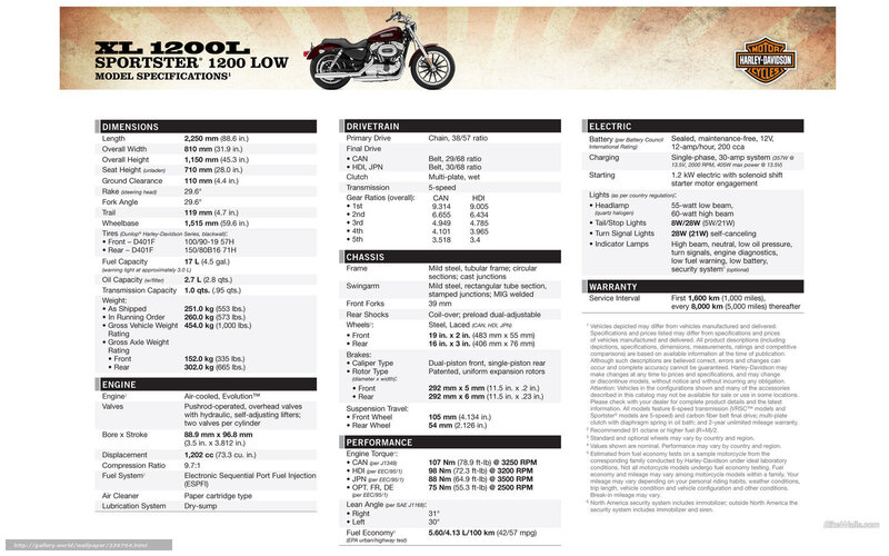 XL 1200L Sportster 1200 Low specs