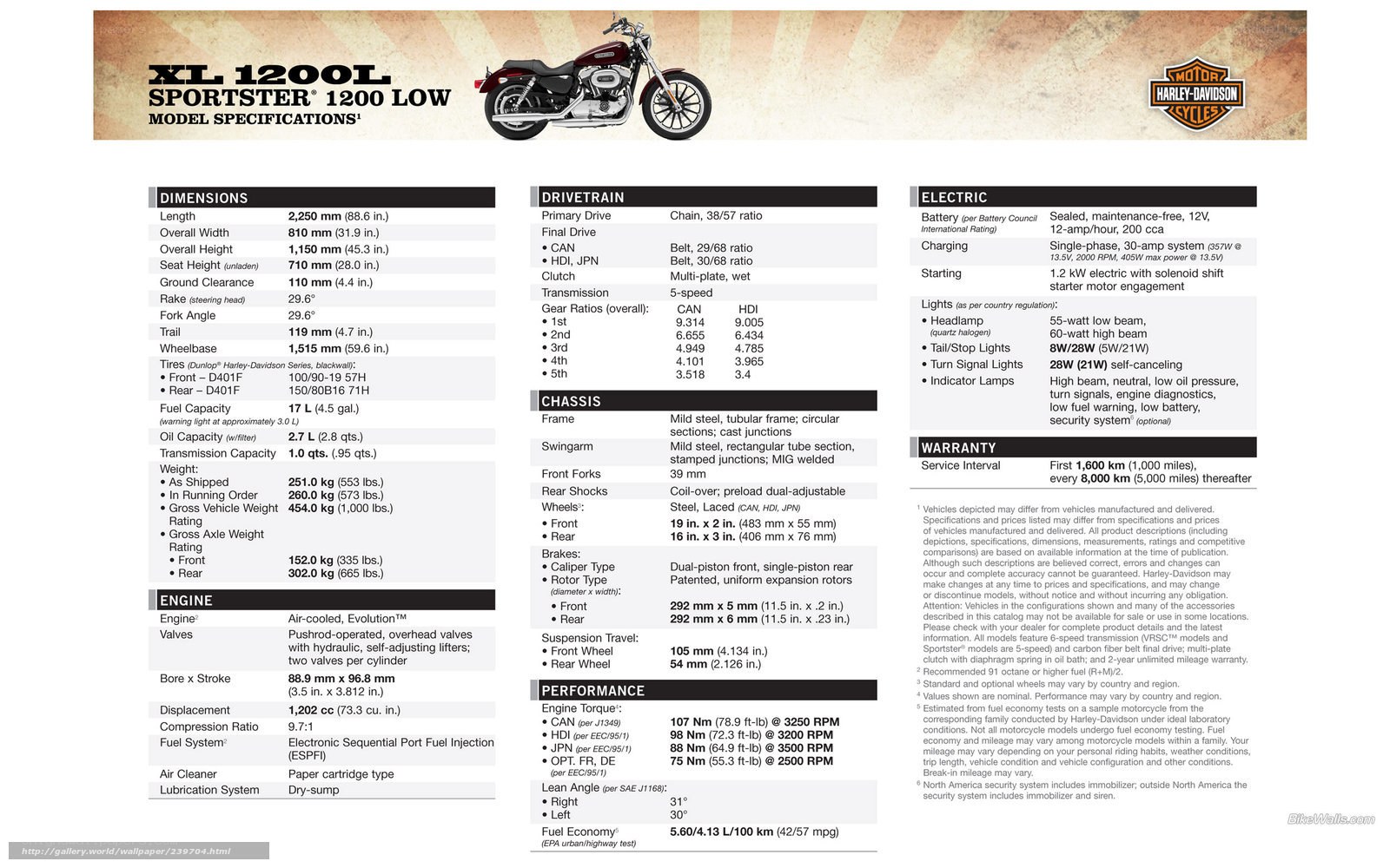 XL 1200L Sportster 1200 Low specs