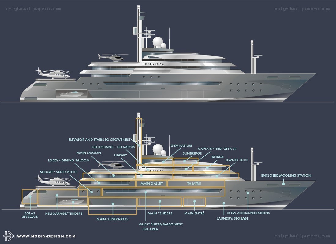 Yacht design diagram