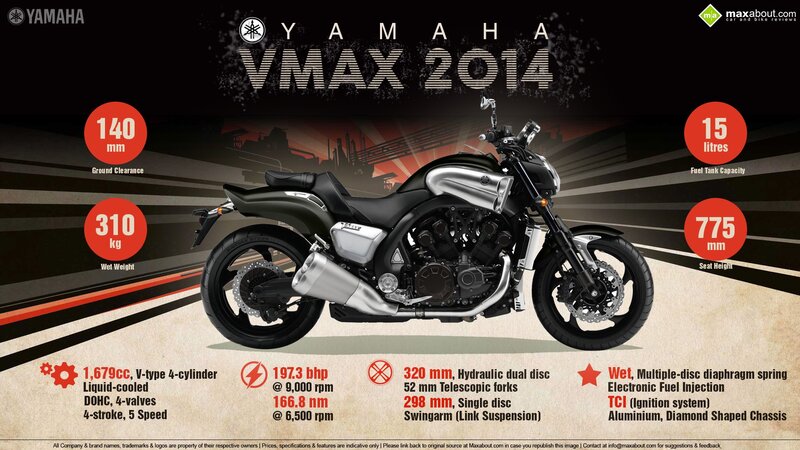 Yamaha VMAX Motorcycle