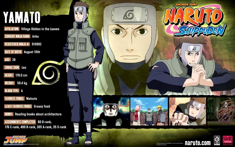 Yamato character profile