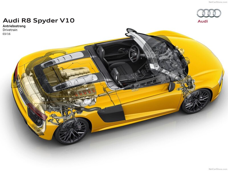 Yellow Audi R8 Spyder — Technical