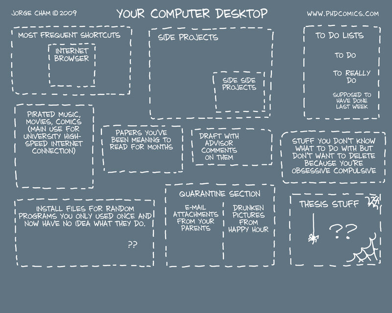 Your Computer Desktop
