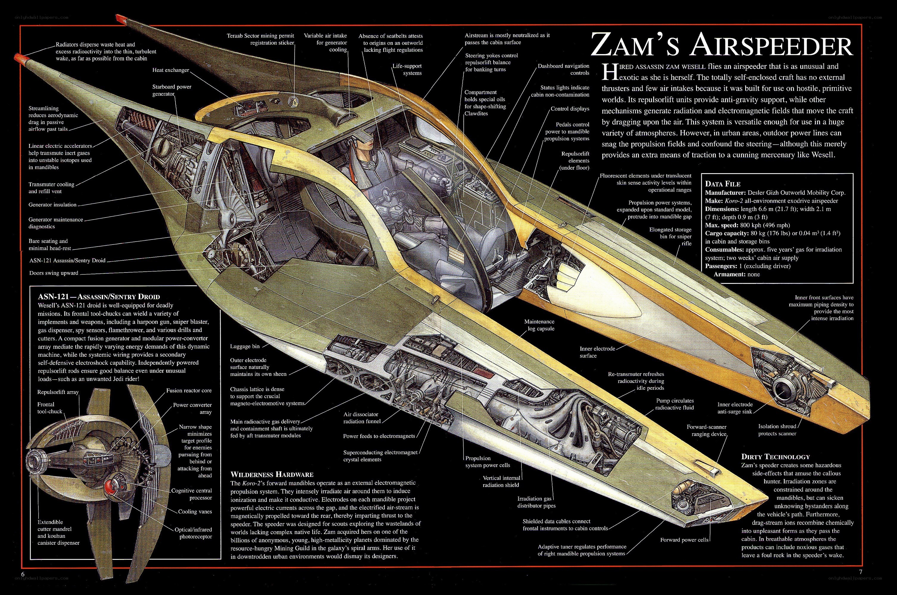 Zam's Airspeeder technical diagram