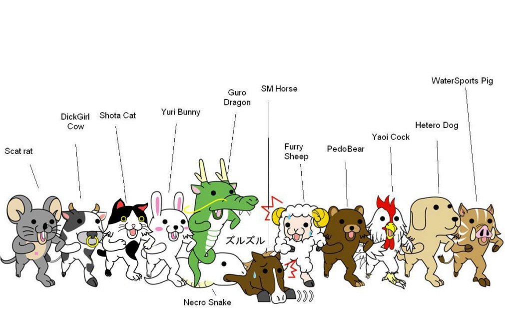 Zodiac animals with labels