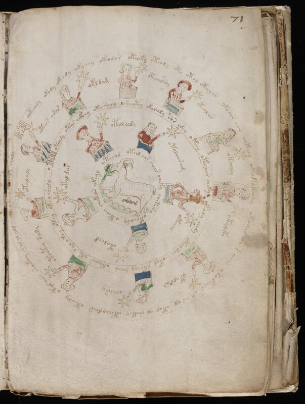 Zodiac circle illustration