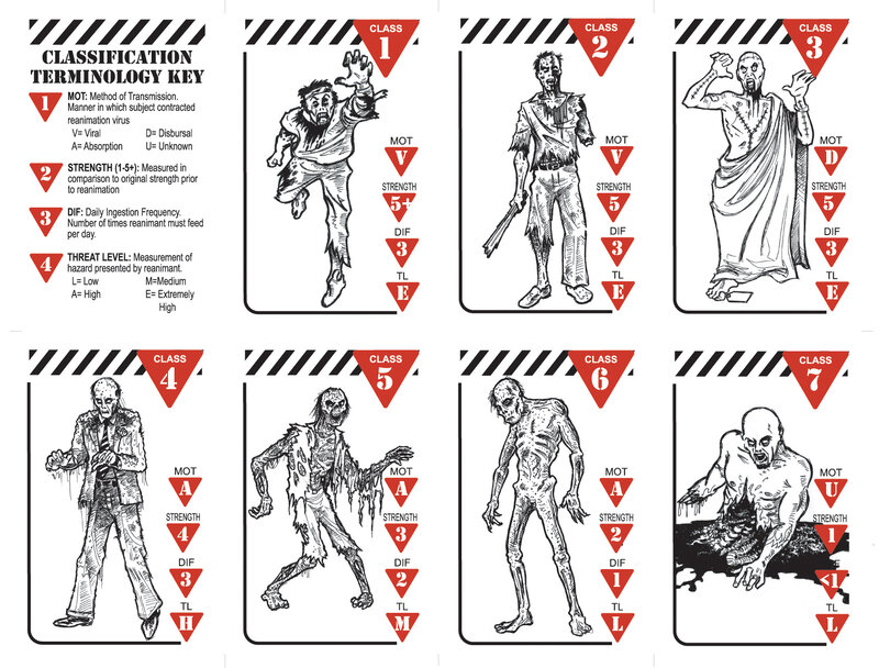 Zombie classification cards