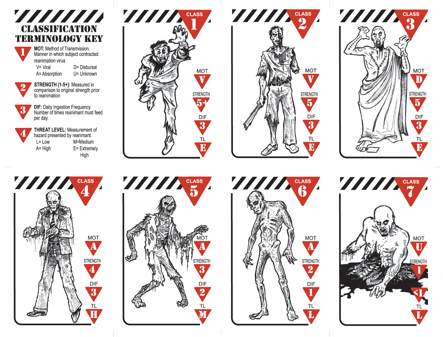 Zombie classification cards
