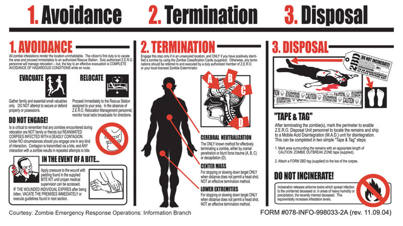 Zombie emergency response guide