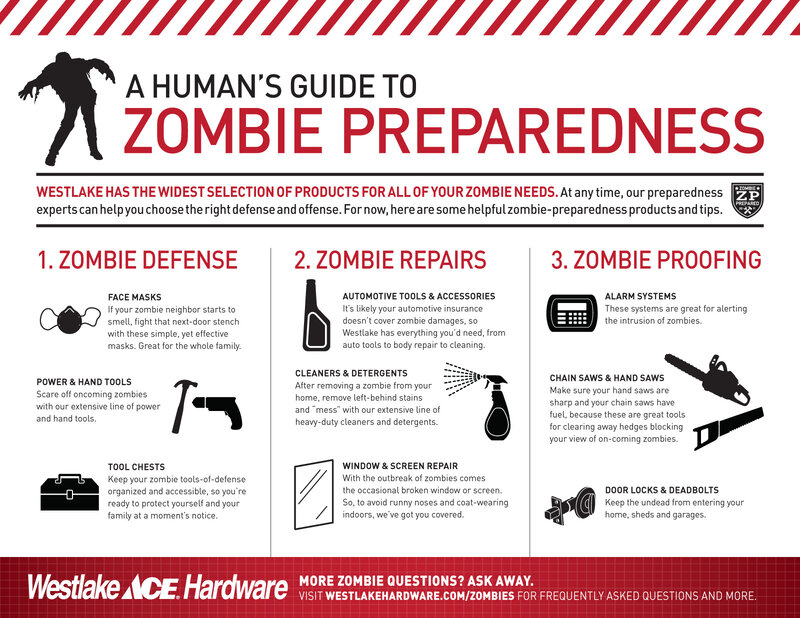 Zombie Preparedness Guide